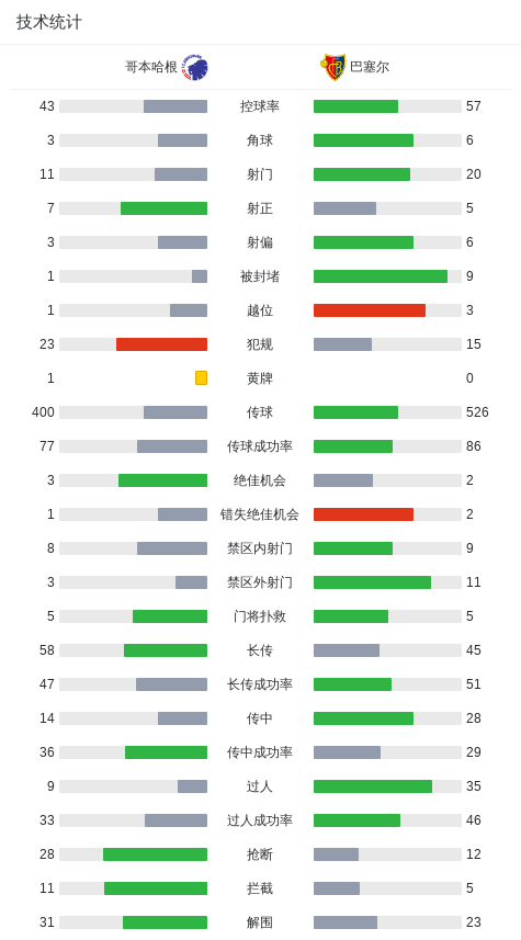 助攻, img, 哥本哈根