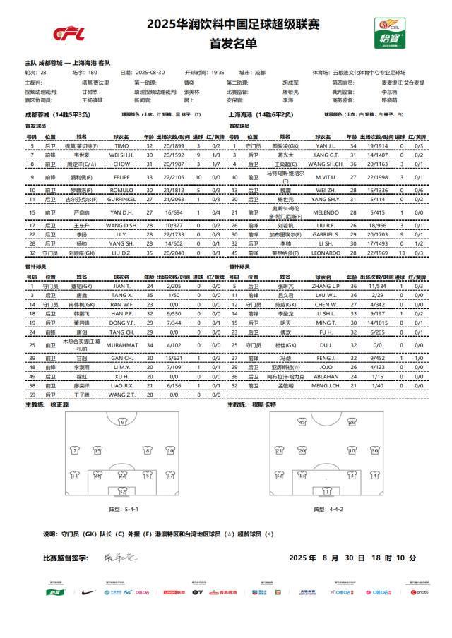 net, 轮比赛, 蒯纪闻等小 net, 轮比赛, 蒯纪闻等小