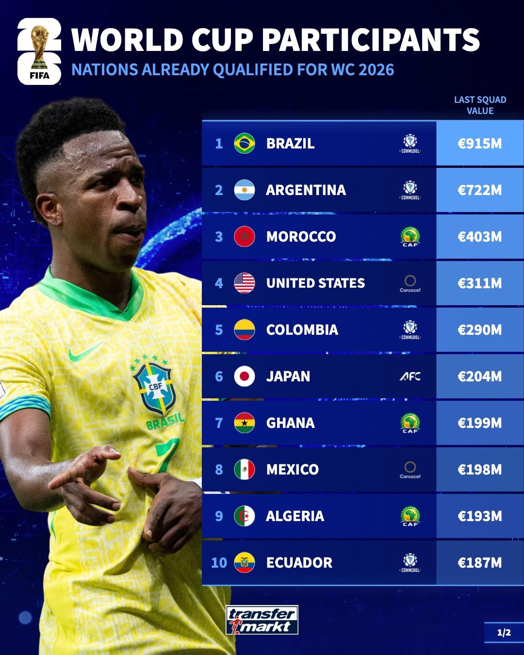 详细排名如, 阿根廷, 亿欧 详细排名如, 阿根廷, 亿欧